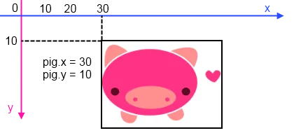 Love2D Coordinate system